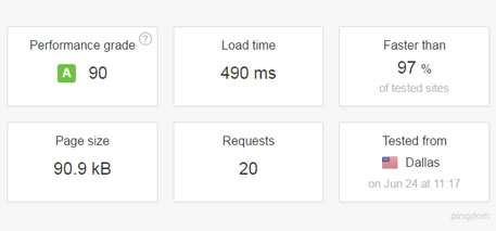 Results of speed testing.